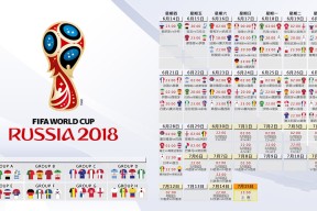 世界杯淘汰赛时间-费德勒马德里大师赛狂飙突进，碾压对手创纪录引全网沸腾